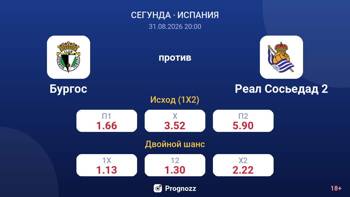 Бургос — Реал Сосьедад 2 — коэффициенты