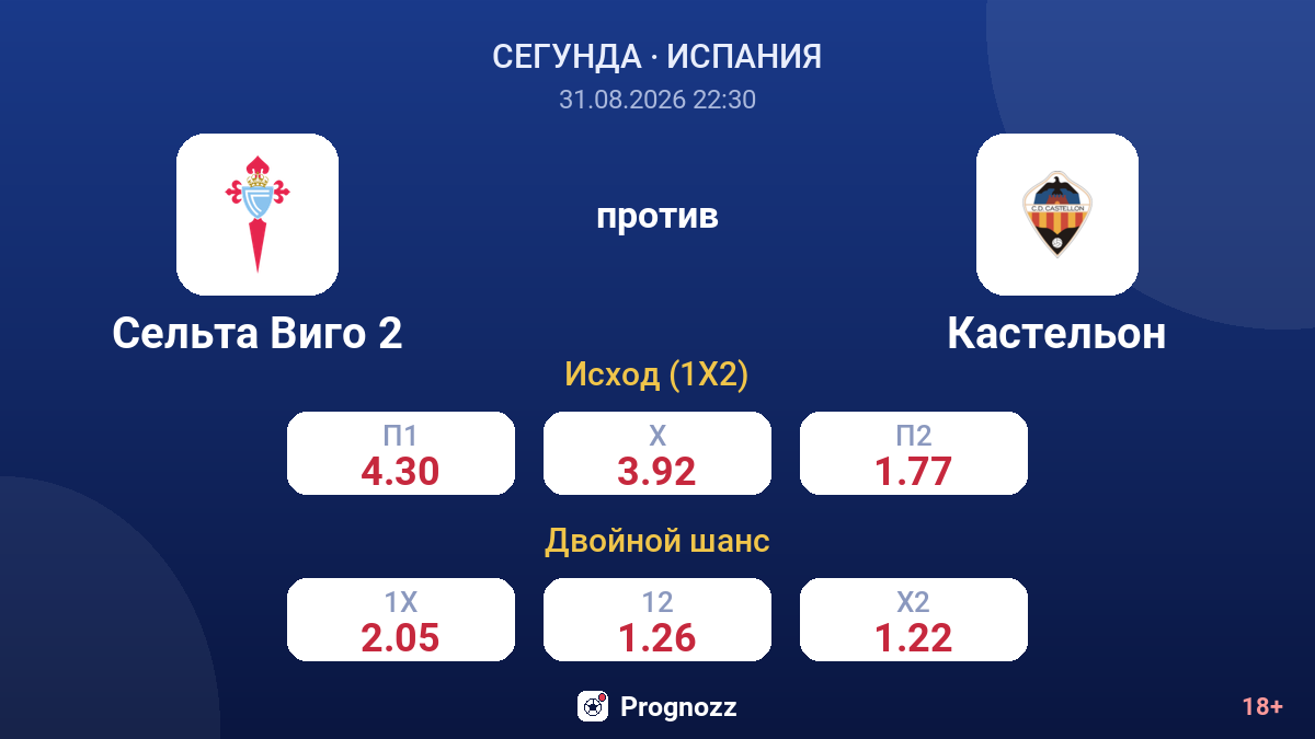 Сельта Виго 2 — Кастельон — коэффициенты