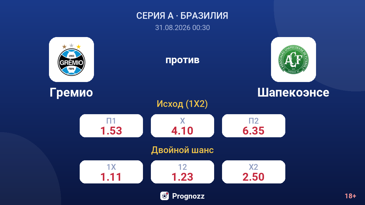 Гремио — Шапекоэнсе — коэффициенты