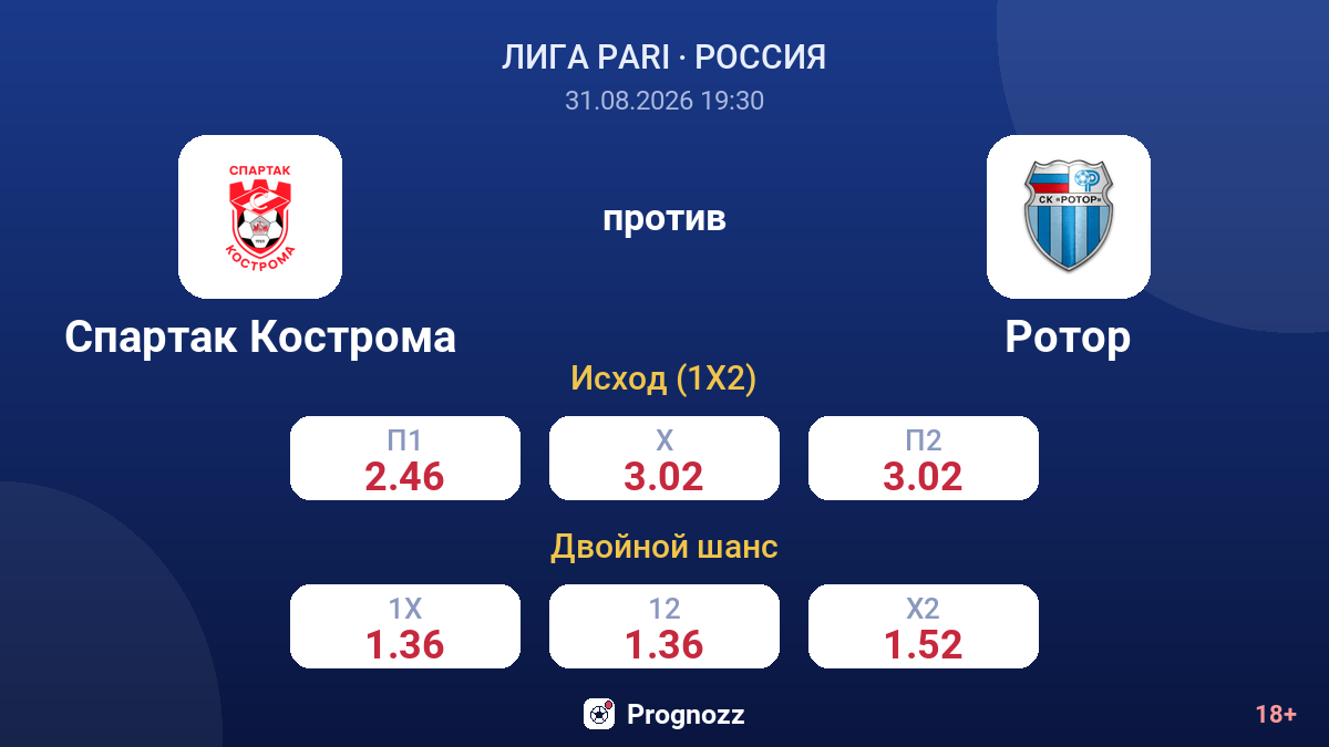 Спартак Кострома — Ротор — коэффициенты