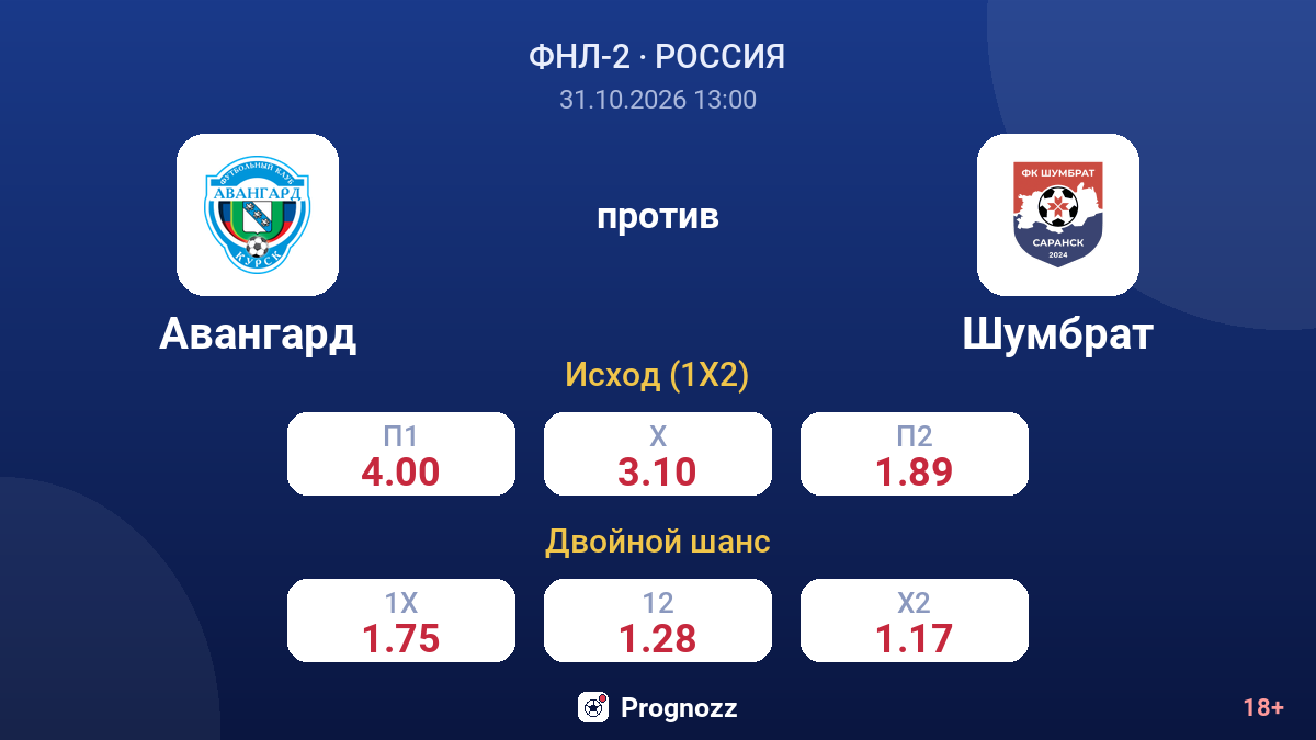Авангард — Шумбрат — коэффициенты