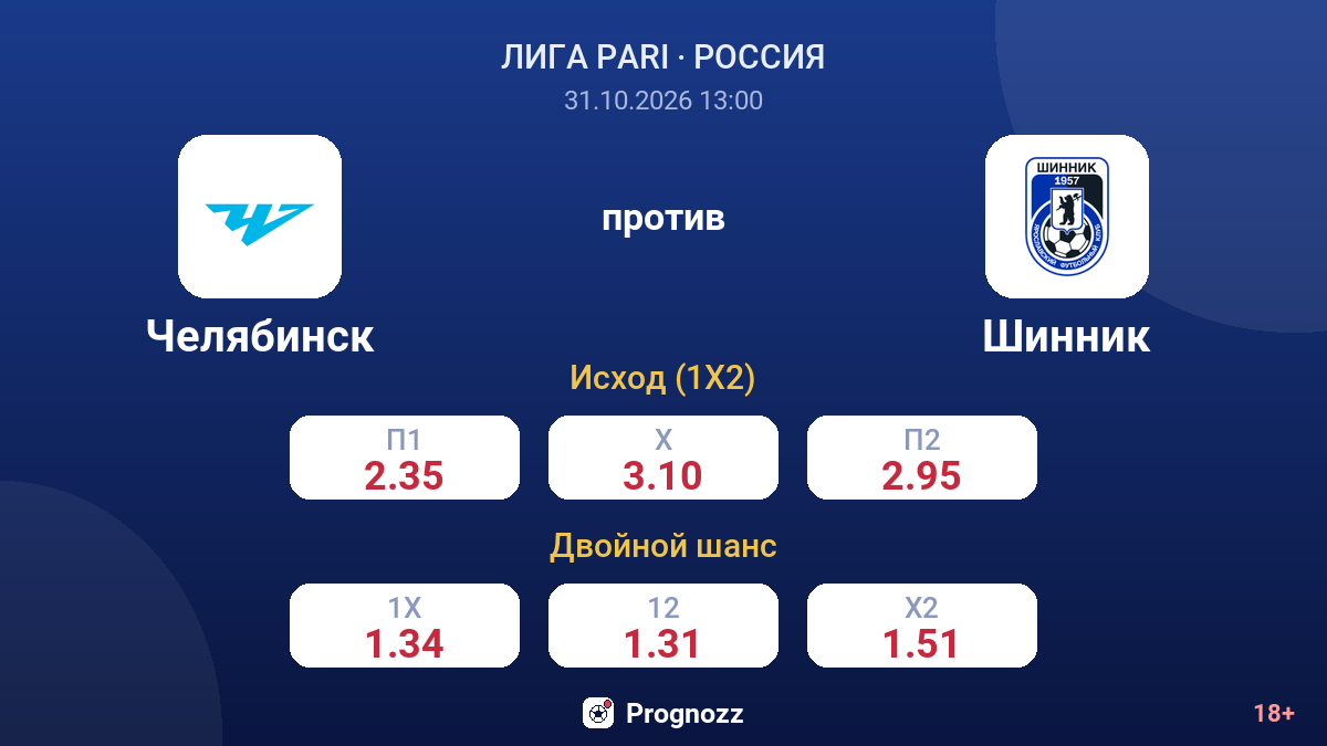 Челябинск — Шинник — коэффициенты