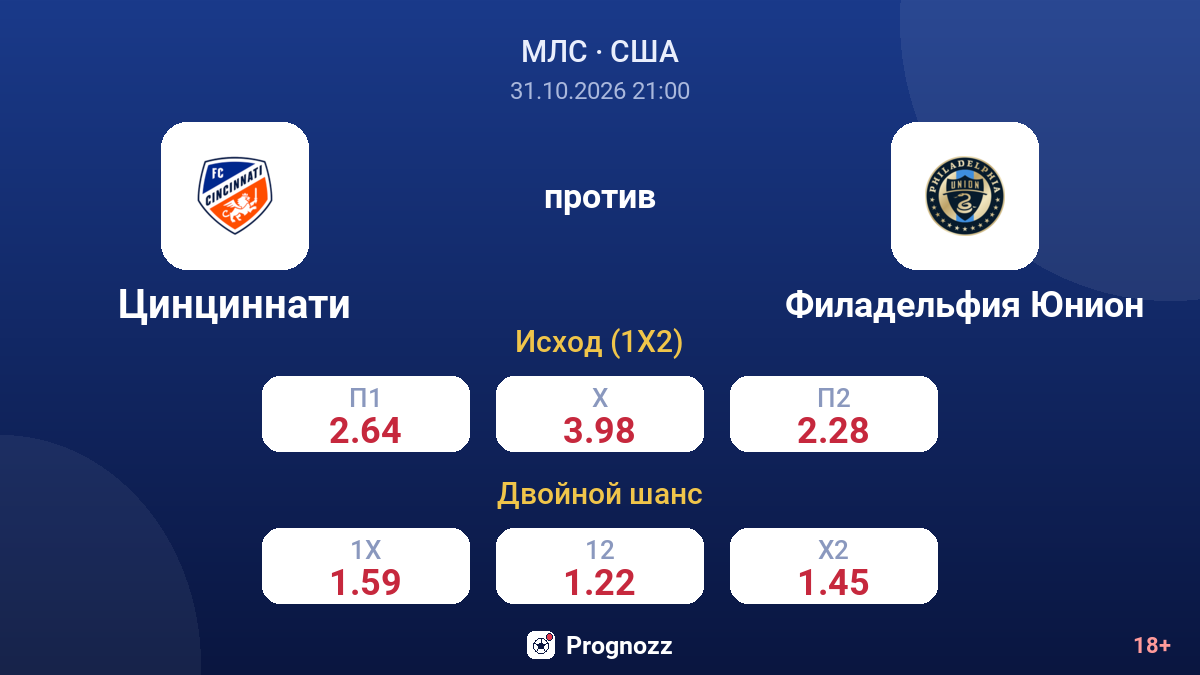 Цинциннати — Филадельфия Юнион — коэффициенты