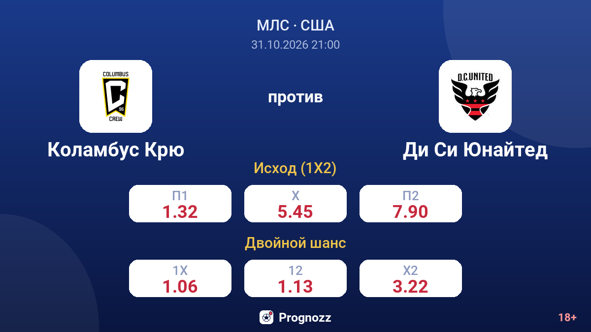 Коламбус Крю — Ди Си Юнайтед — коэффициенты