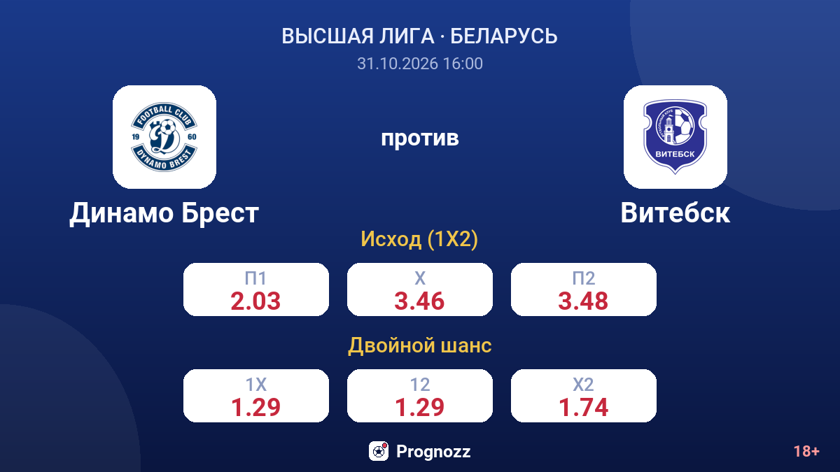 Динамо Брест — Витебск — коэффициенты