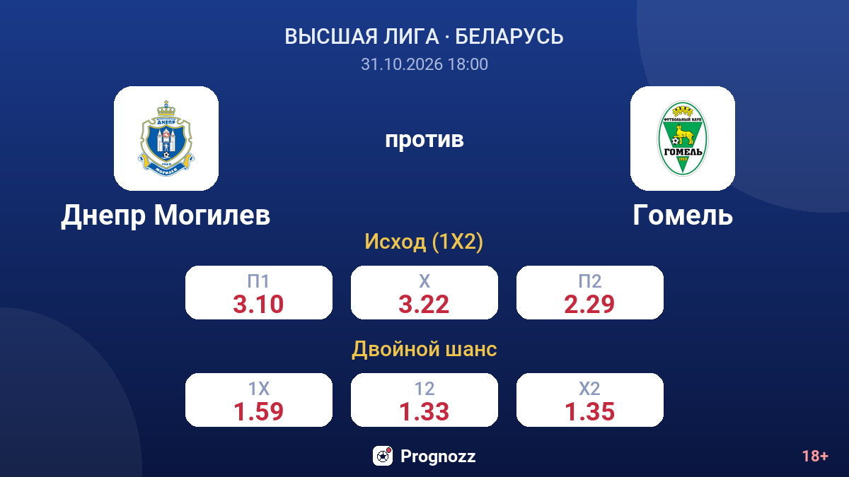 Днепр Могилев — Гомель — коэффициенты