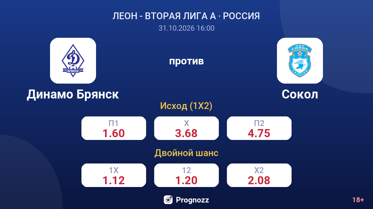 Динамо Брянск — Сокол — коэффициенты