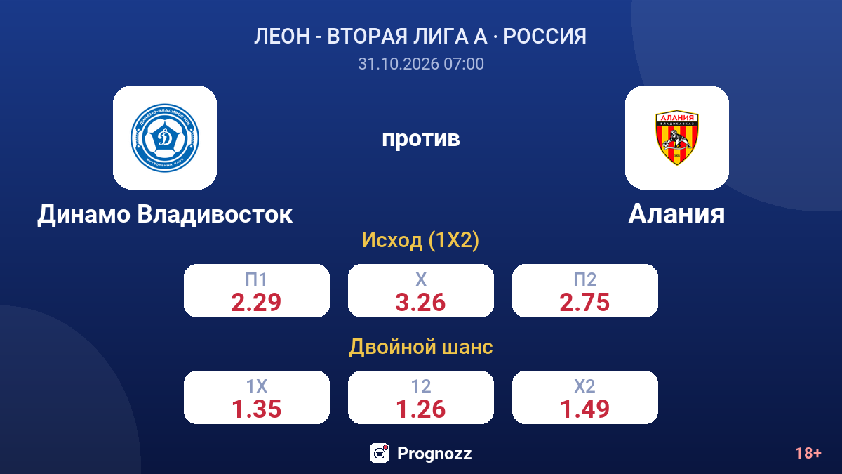 Динамо Владивосток — Алания — коэффициенты
