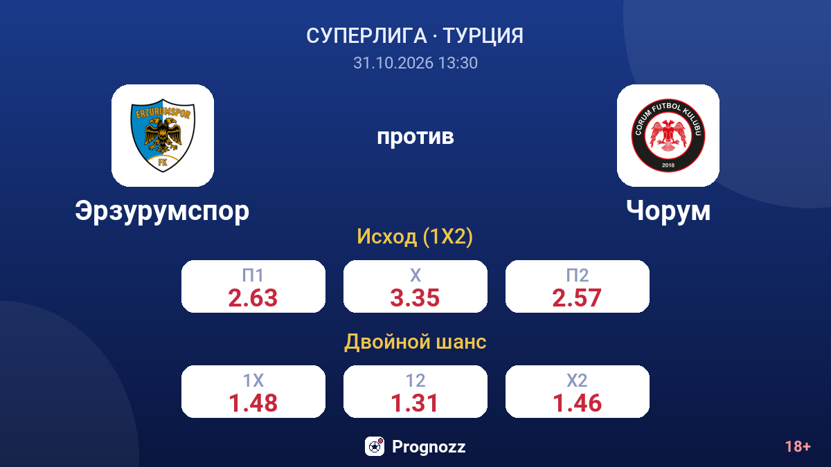 Эрзурумспор — Чорум — коэффициенты