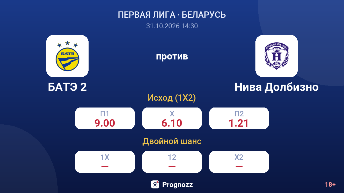 БАТЭ 2 — Нива Долбизно — коэффициенты