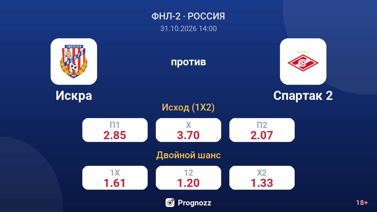 Искра — Спартак 2 — коэффициенты