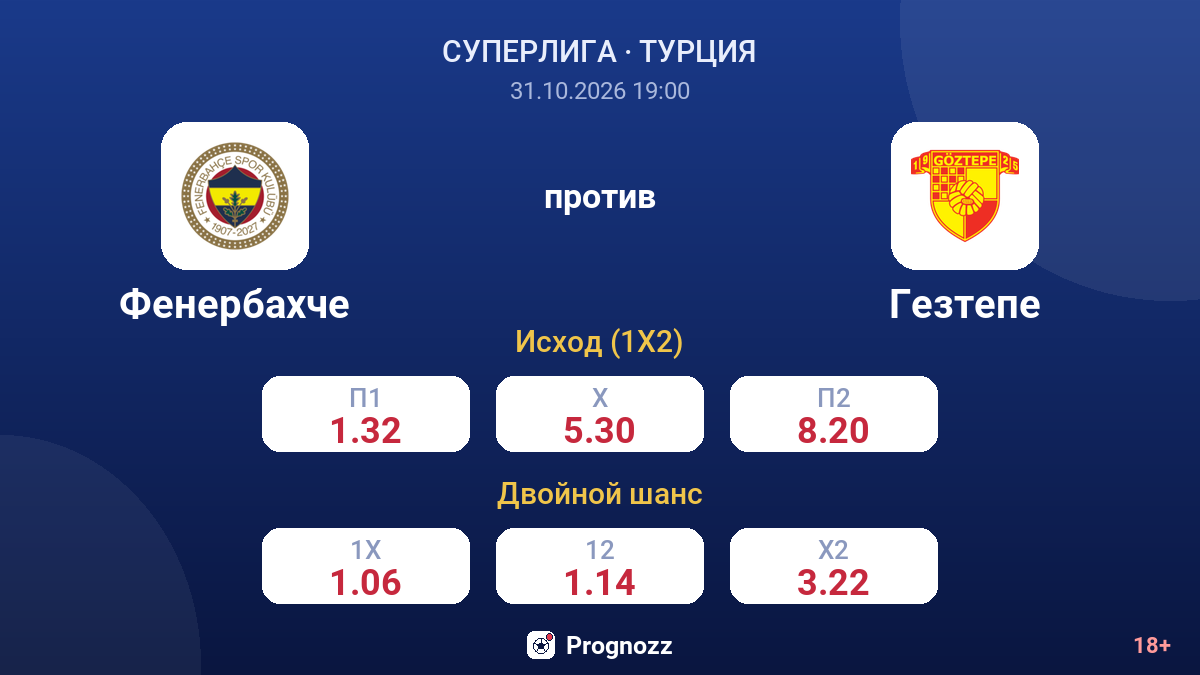 Фенербахче — Гезтепе — коэффициенты
