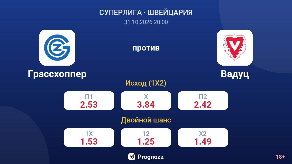 Грассхоппер — Вадуц — коэффициенты
