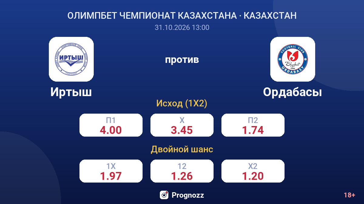 Иртыш — Ордабасы — коэффициенты