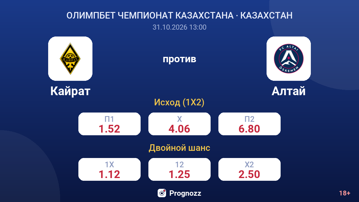 Кайрат — Алтай — коэффициенты