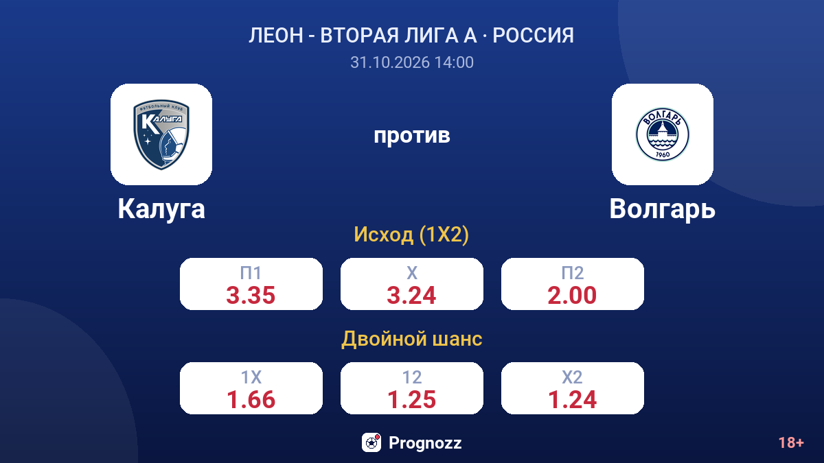 Калуга — Волгарь — коэффициенты