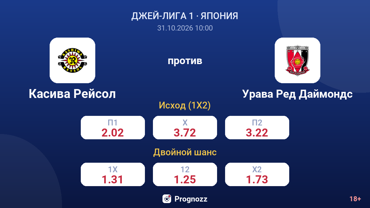 Касива Рейсол — Урава Ред Даймондс — коэффициенты