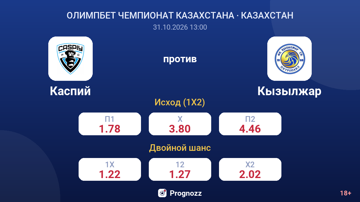 Каспий — Кызылжар — коэффициенты