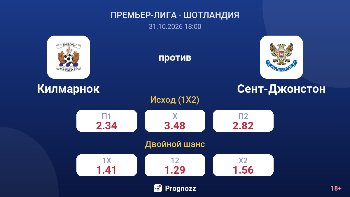 Килмарнок — Сент-Джонстон — коэффициенты