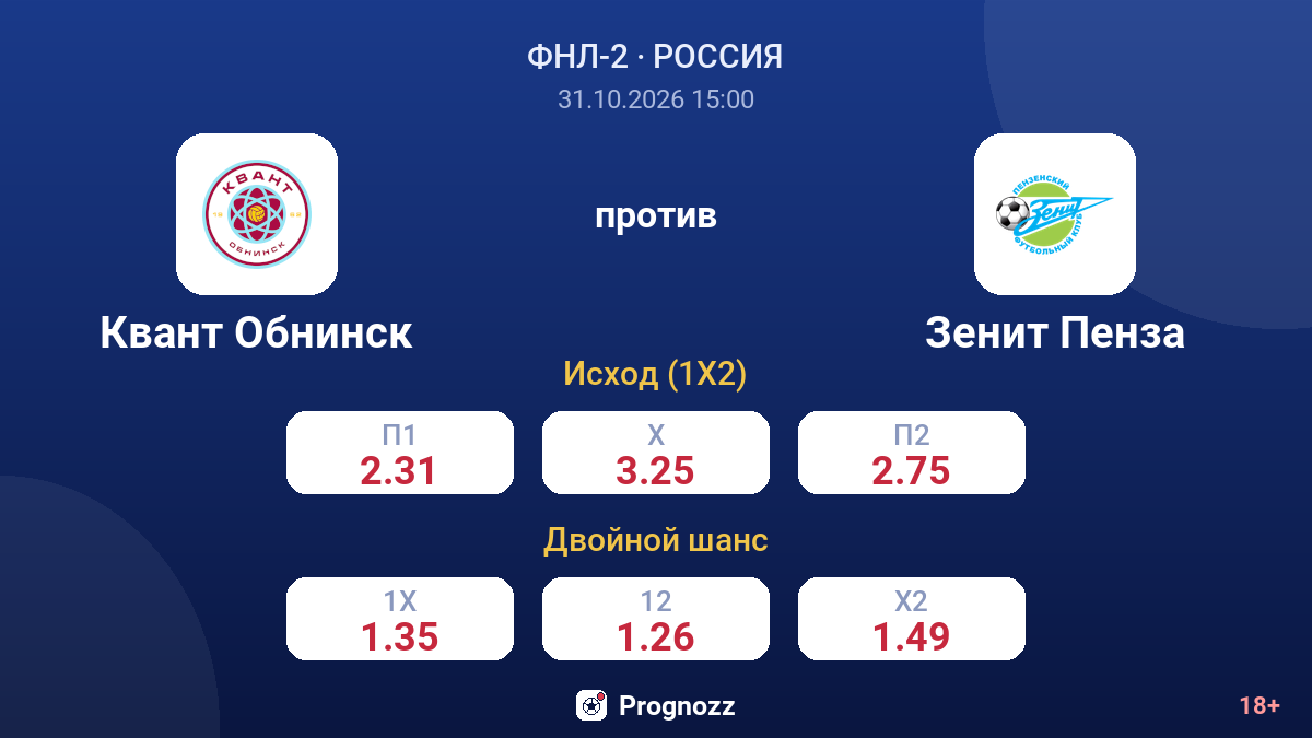 Квант Обнинск — Зенит Пенза — коэффициенты