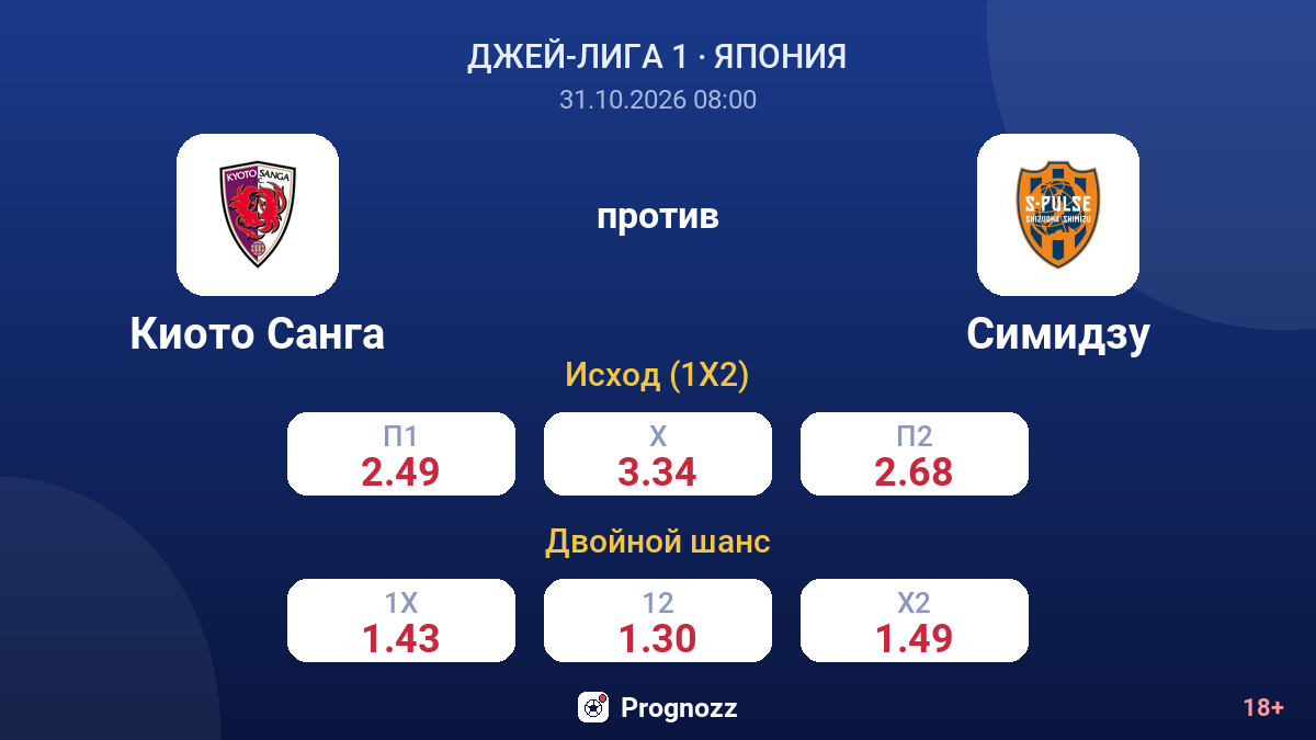 Киото Санга — Симидзу — коэффициенты