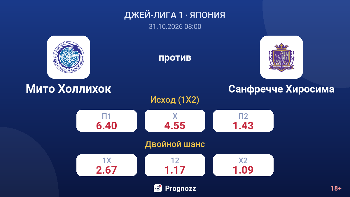 Мито Холлихок — Санфречче Хиросима — коэффициенты