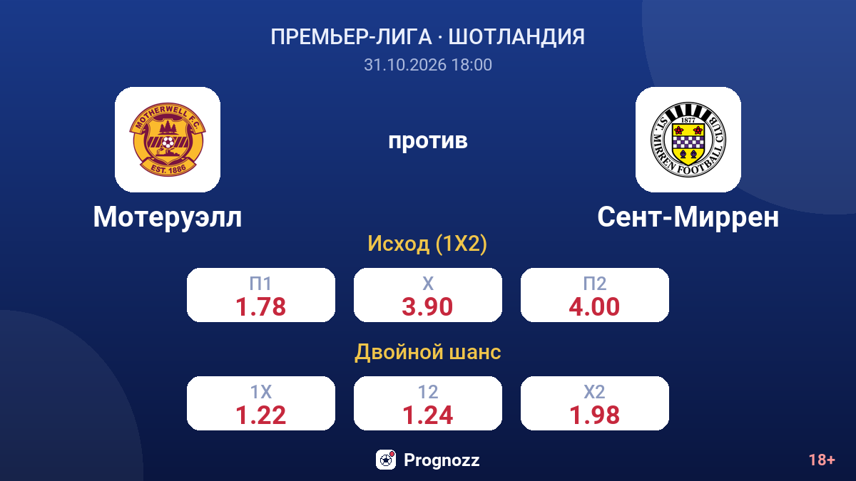 Мотеруэлл — Сент-Миррен — коэффициенты