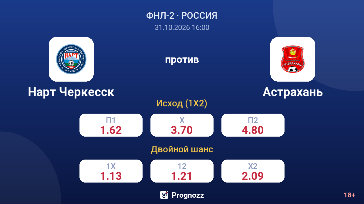 Нарт Черкесск — Астрахань — коэффициенты