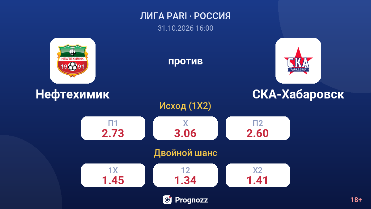 Нефтехимик — СКА-Хабаровск — коэффициенты