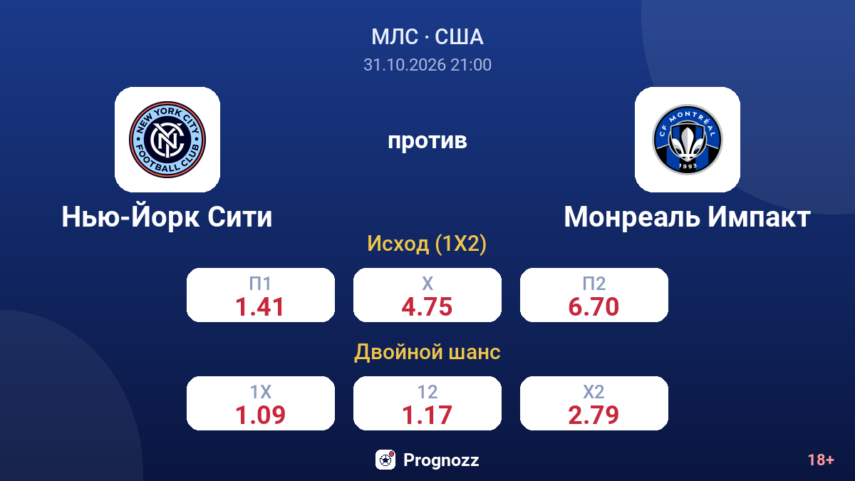 Нью-Йорк Сити — Монреаль Импакт — коэффициенты