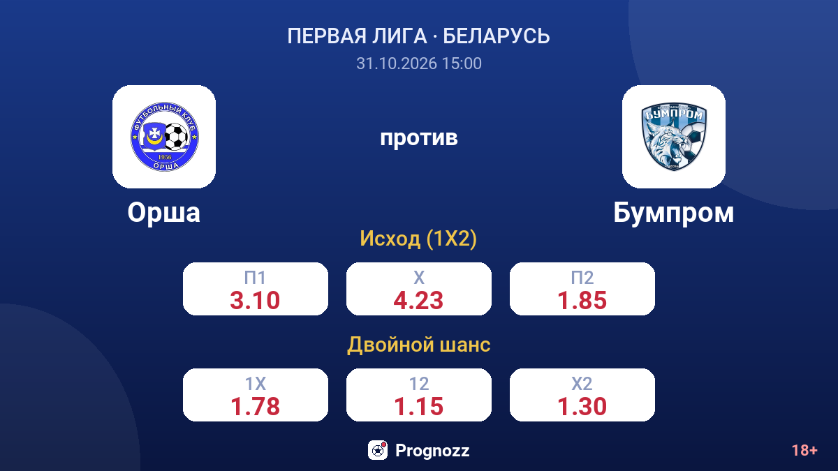 Орша — Бумпром — коэффициенты