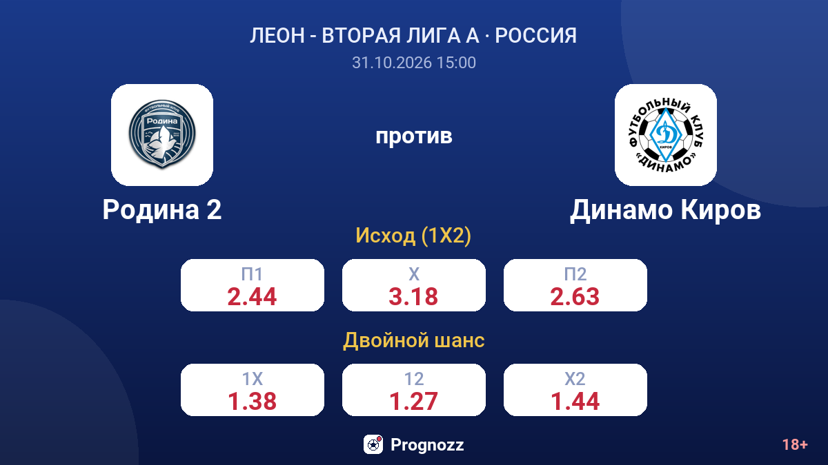 Родина 2 — Динамо Киров — коэффициенты