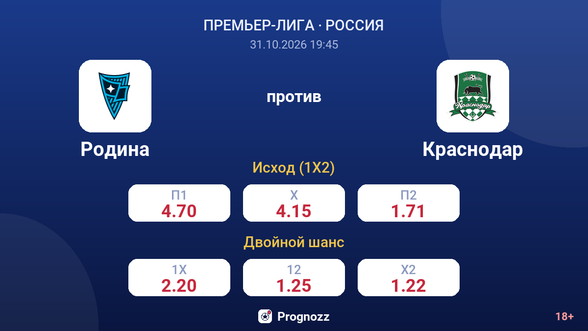 Родина — Краснодар — коэффициенты