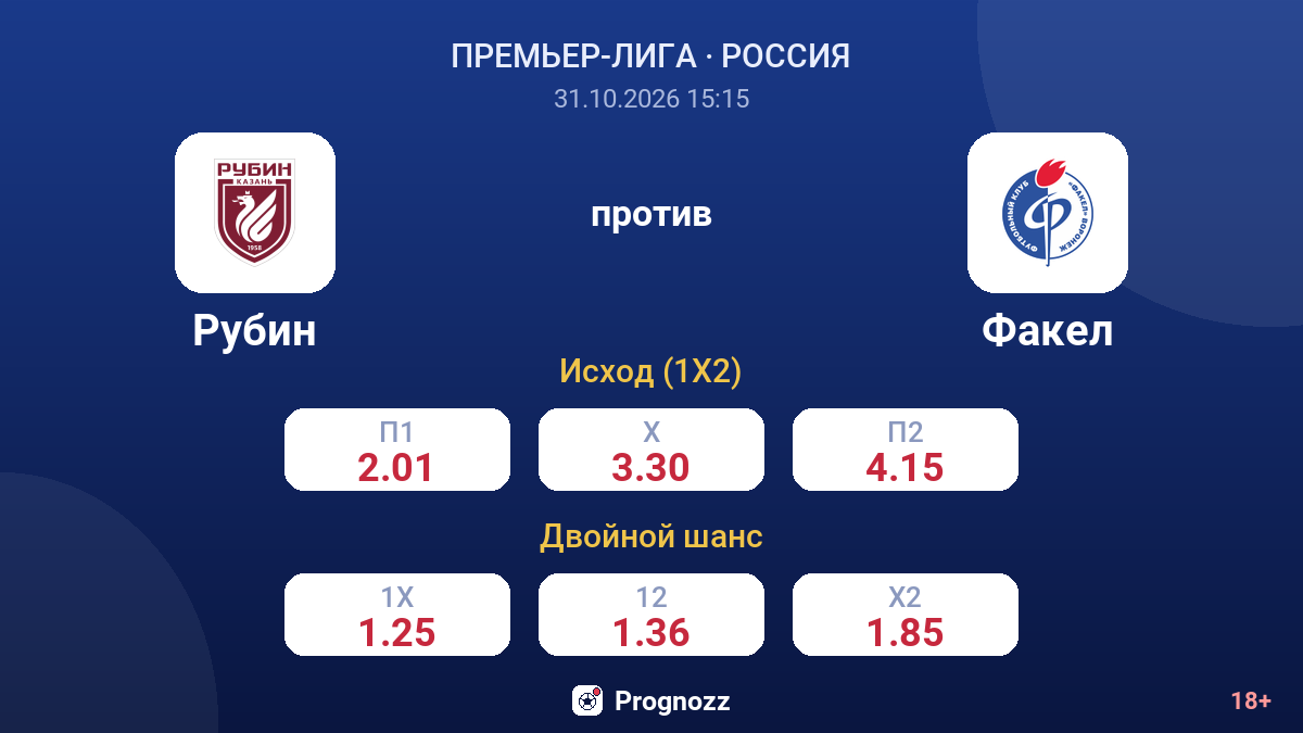 Рубин — Факел — коэффициенты