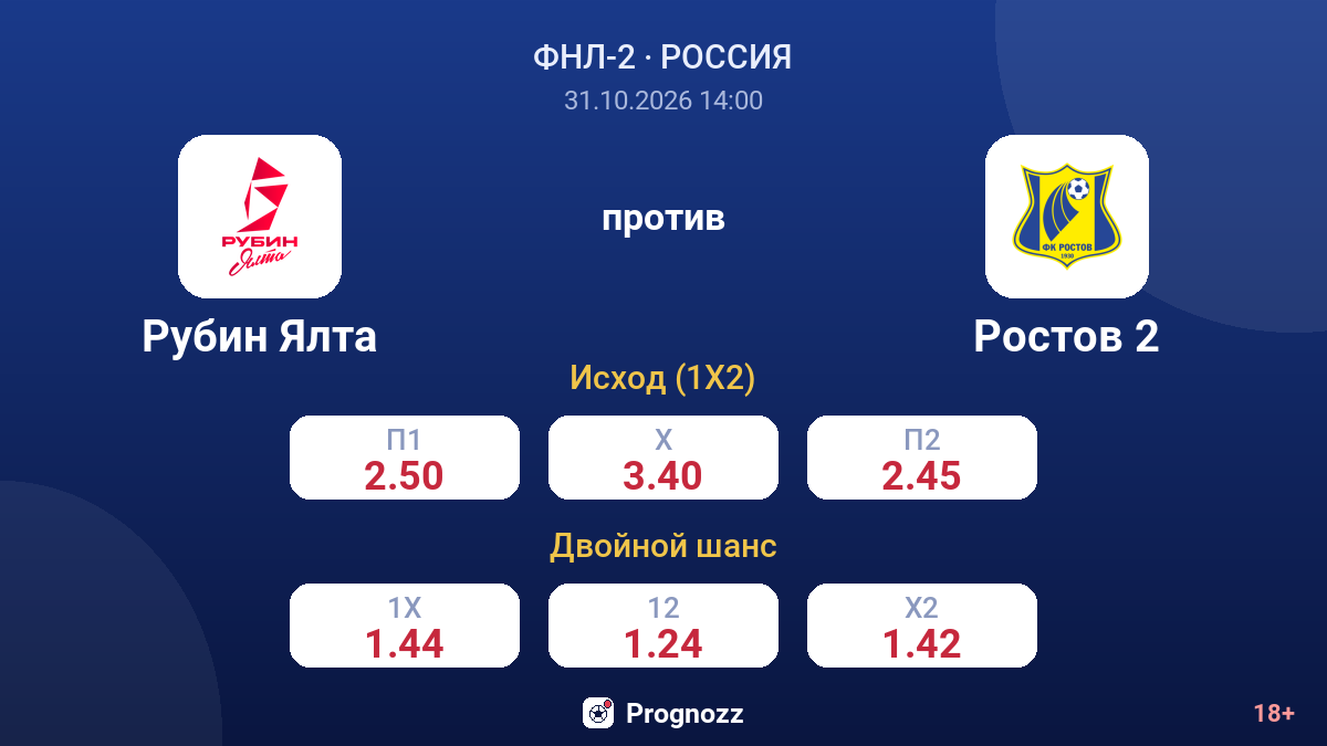 Рубин Ялта — Ростов 2 — коэффициенты