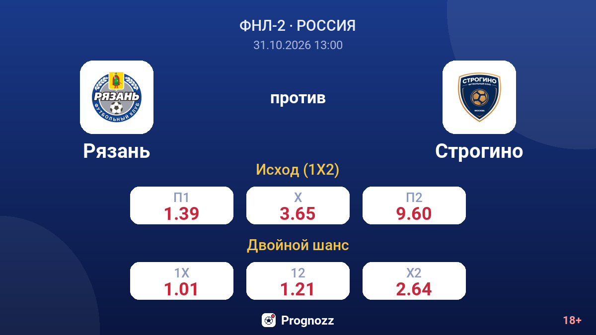 Рязань — Строгино — коэффициенты