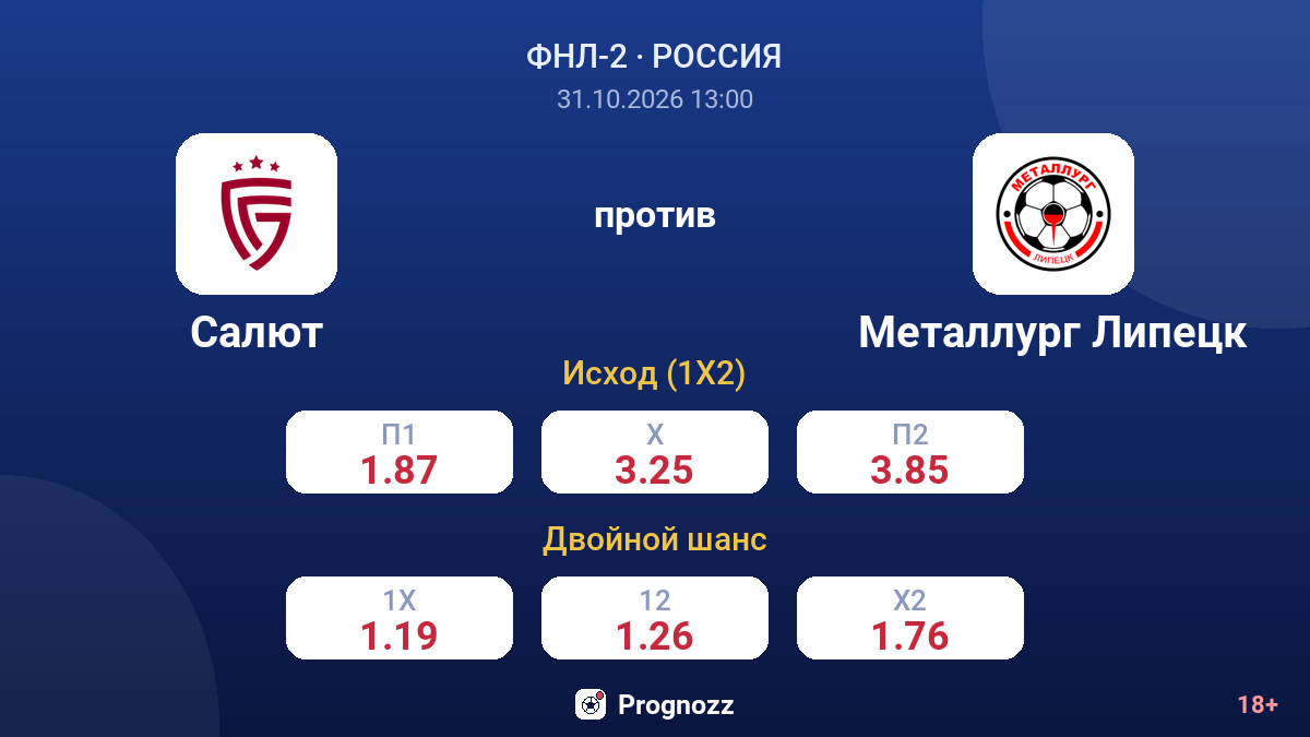 Салют — Металлург Липецк — коэффициенты
