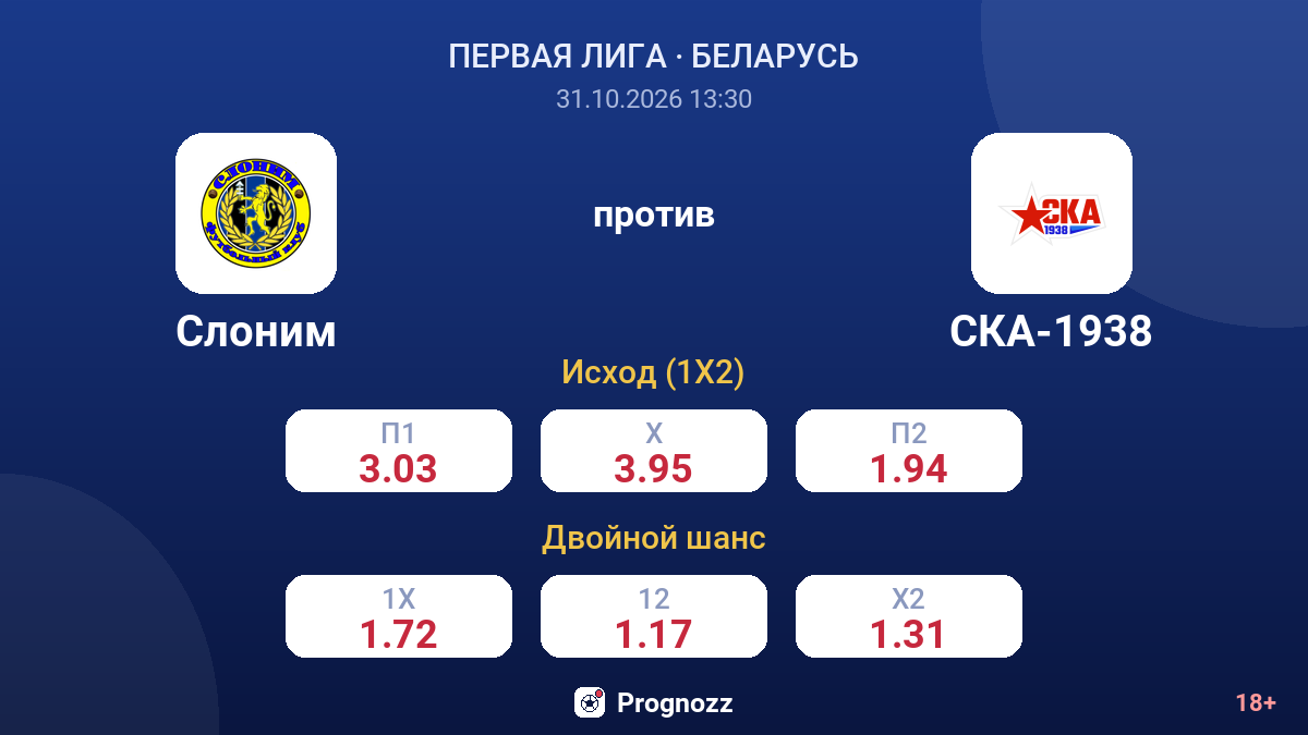 Слоним — СКА-1938 — коэффициенты