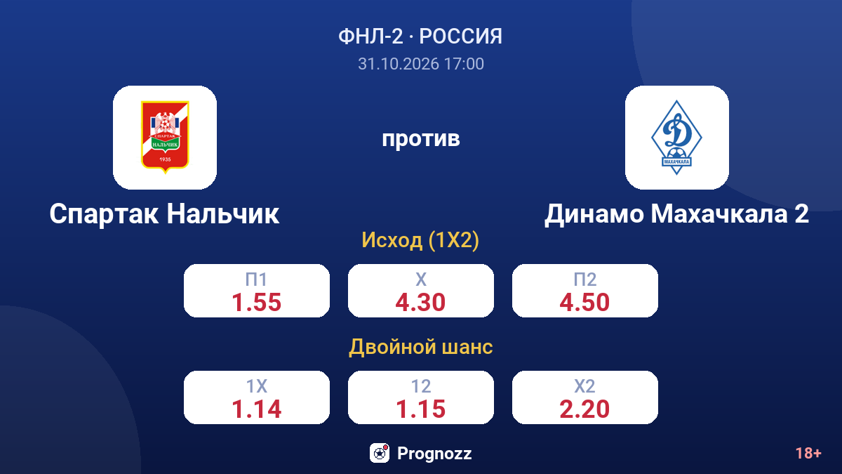 Спартак Нальчик — Динамо Махачкала 2 — коэффициенты