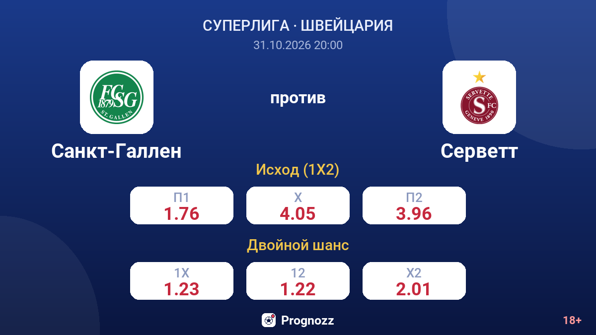 Санкт-Галлен — Серветт — коэффициенты