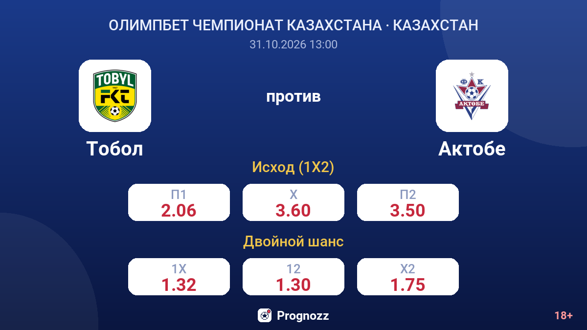 Тобол — Актобе — коэффициенты