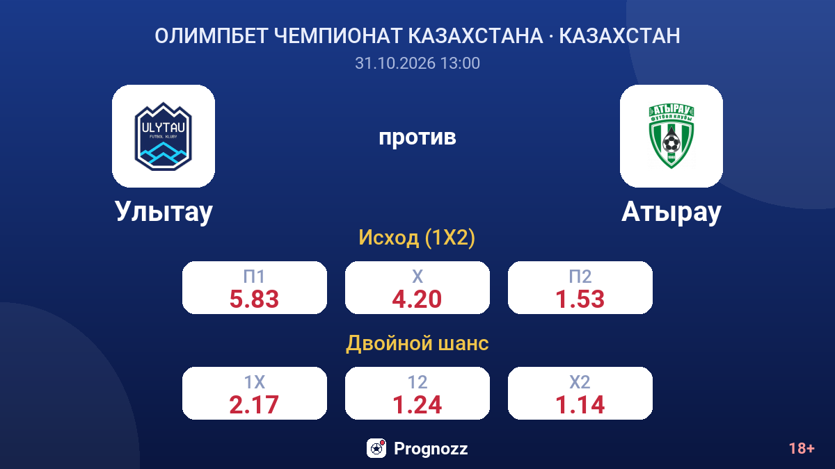 Улытау — Атырау — коэффициенты