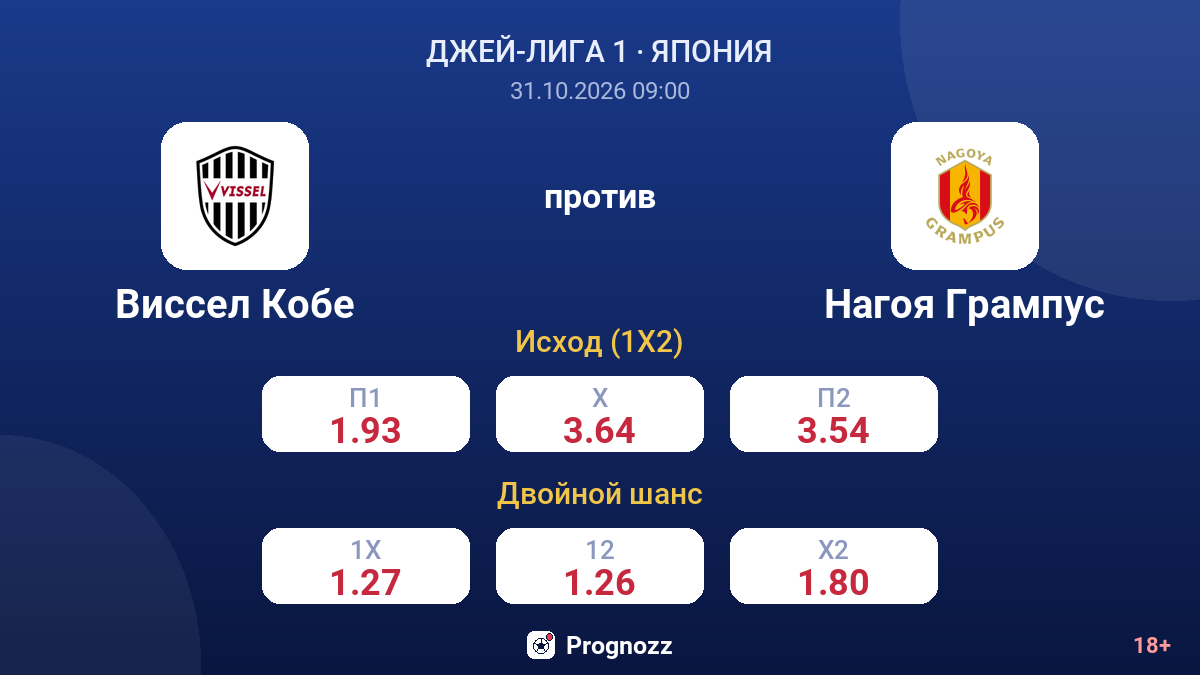 Виссел Кобе — Нагоя Грампус — коэффициенты