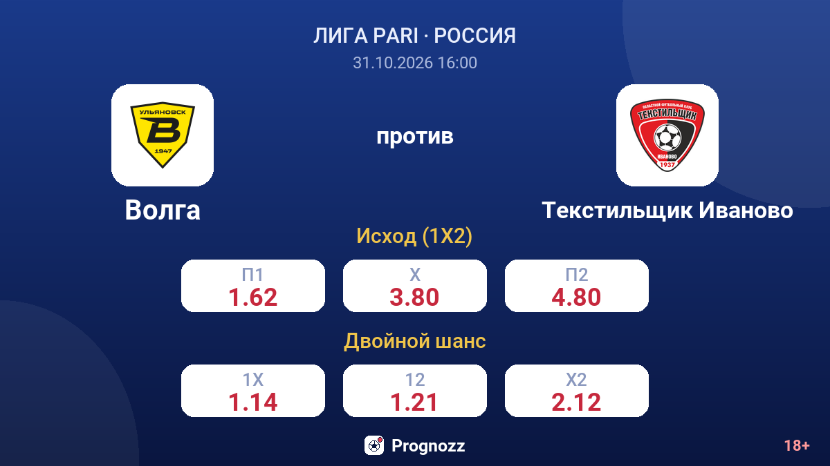 Волга — Текстильщик Иваново — коэффициенты