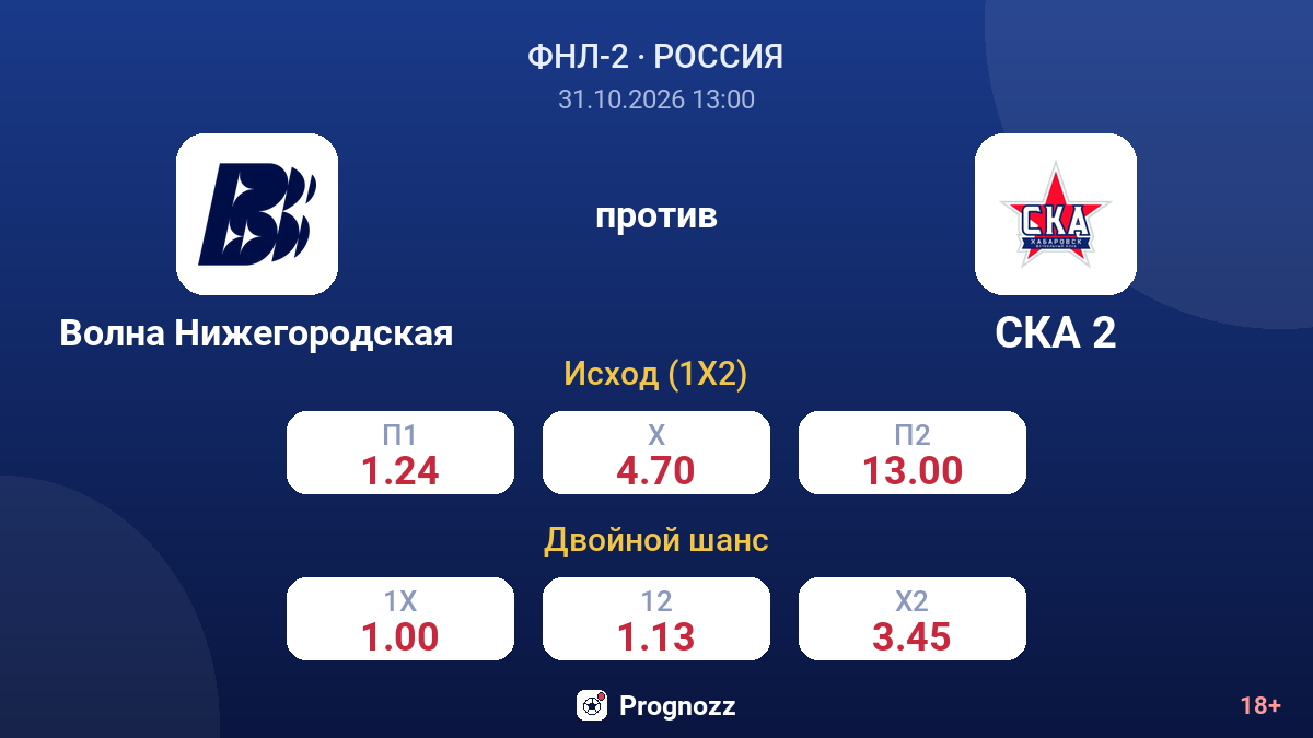Волна Нижегородская — СКА 2 — коэффициенты
