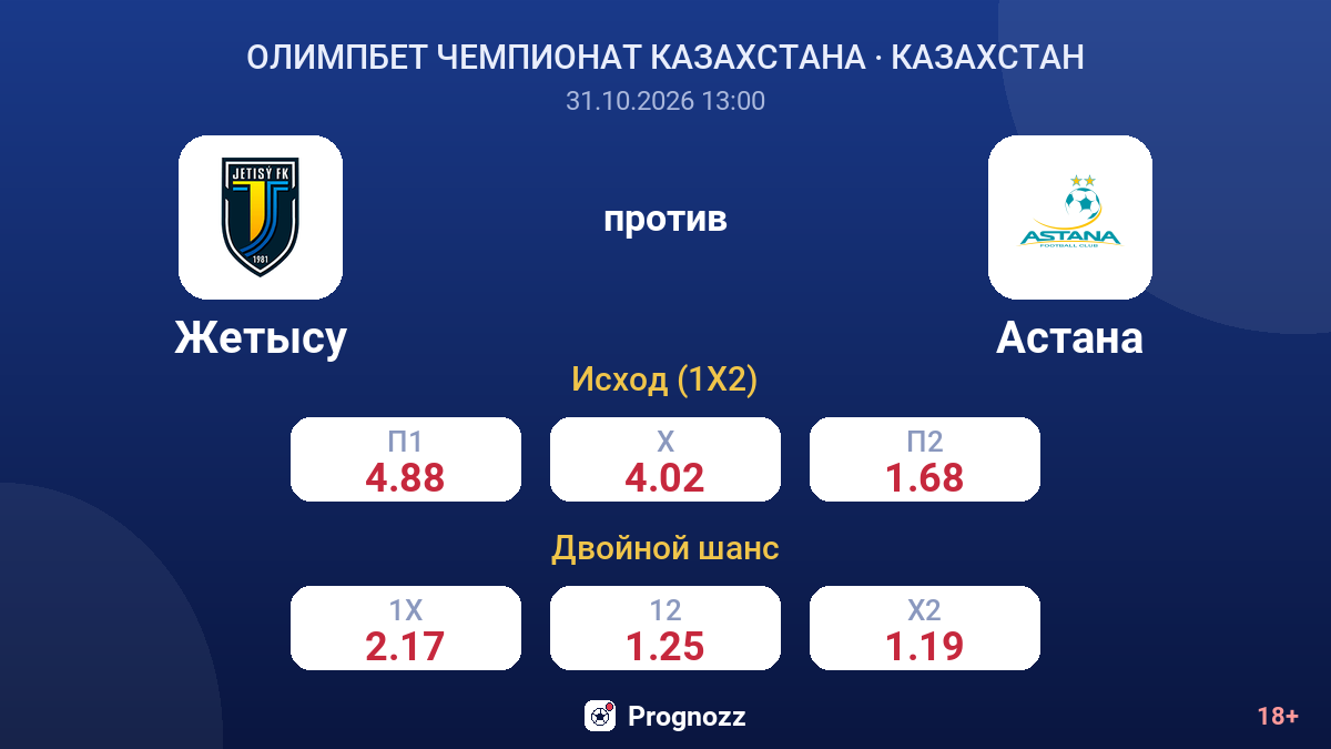 Жетысу — Астана — коэффициенты