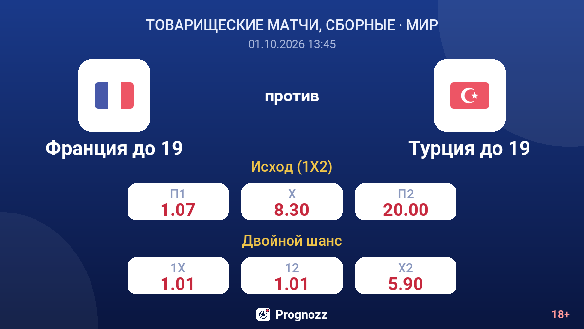 Франция до 19 — Турция до 19 — коэффициенты