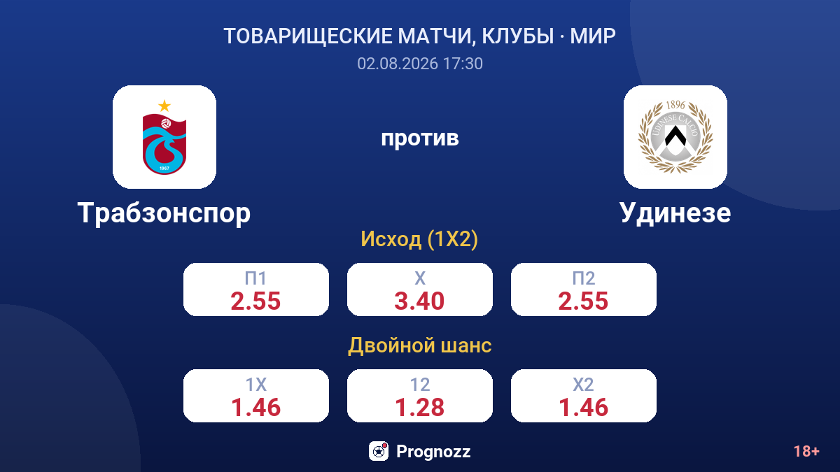 Трабзонспор против Удинезе — коэффициенты