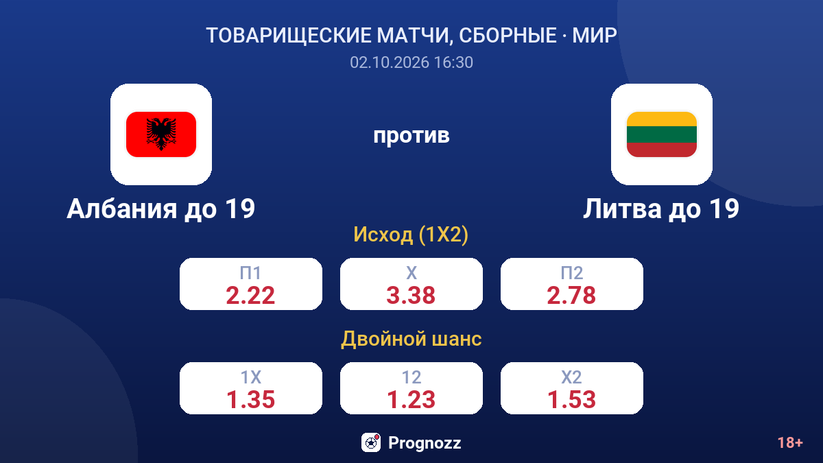 Албания до 19 — Литва до 19 — коэффициенты