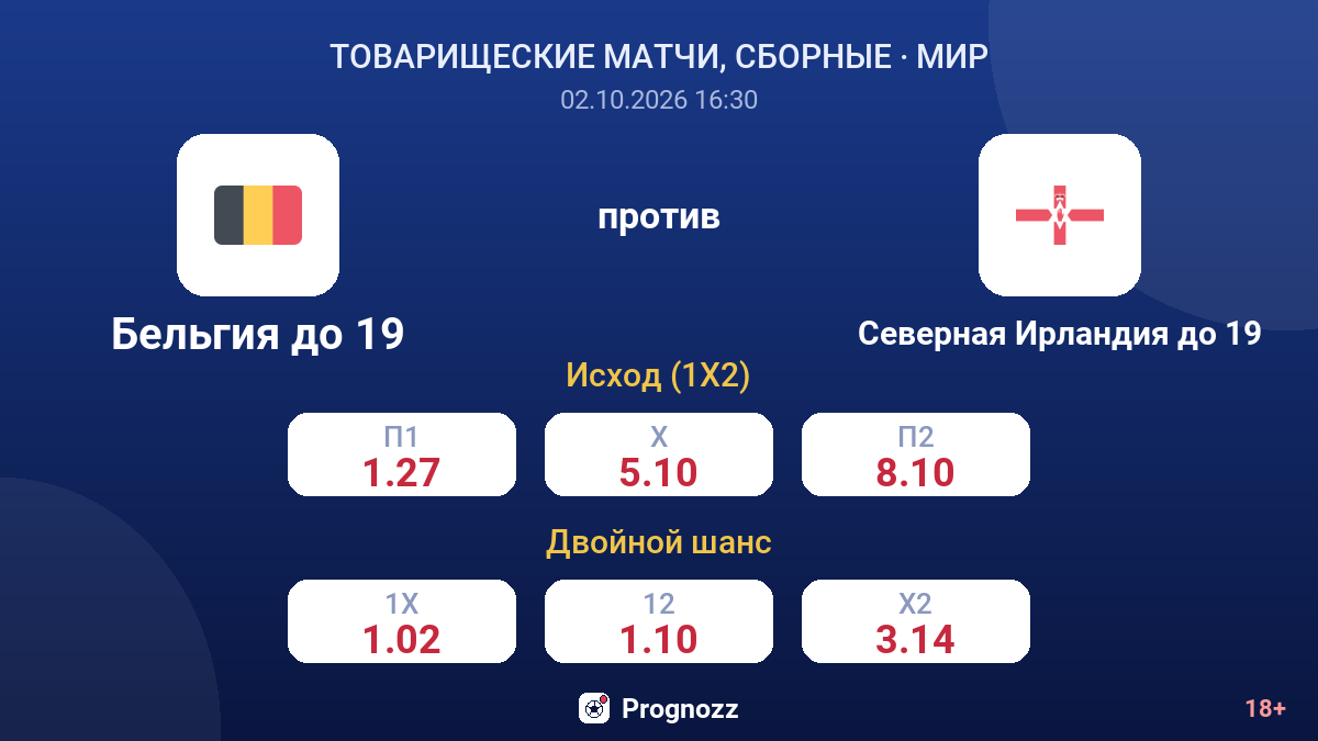 Бельгия до 19 — Северная Ирландия до 19 — коэффициенты